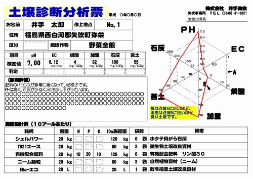 土壌診断分析票