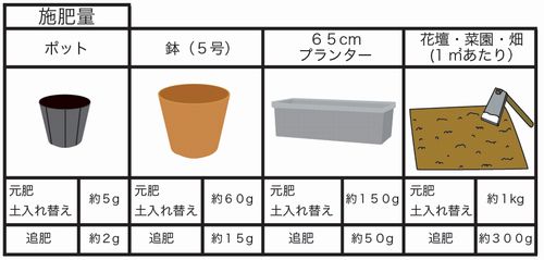 SEA SOIL�i�V�[�\�C���j�̎g����